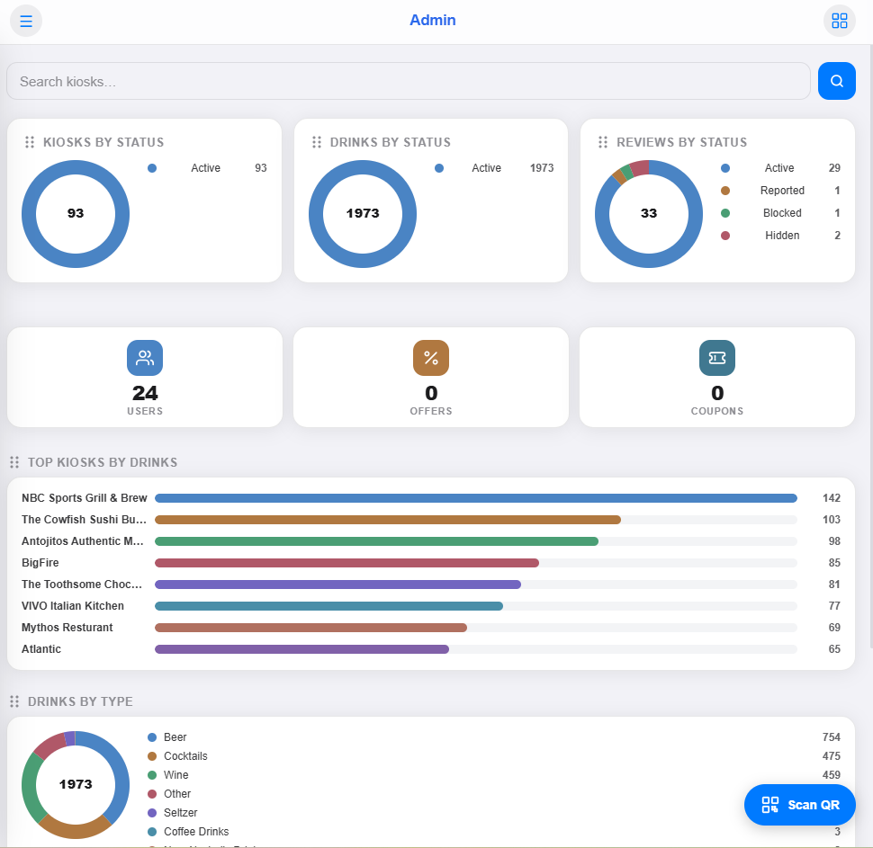 Admin Dashboard — Store List